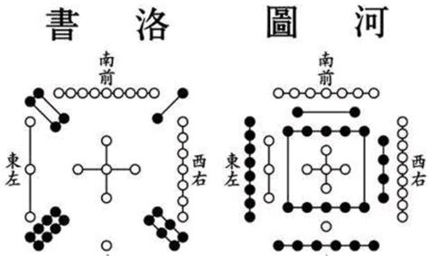 河图洛书九宫格|河图洛书与九宫